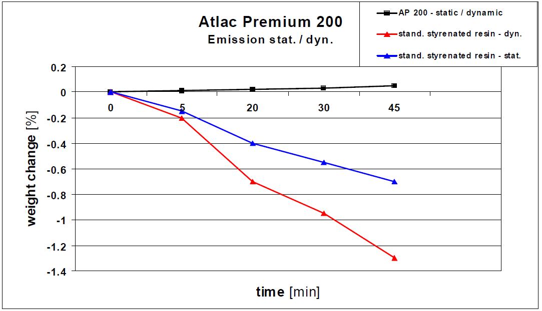 atlac premium_schemat