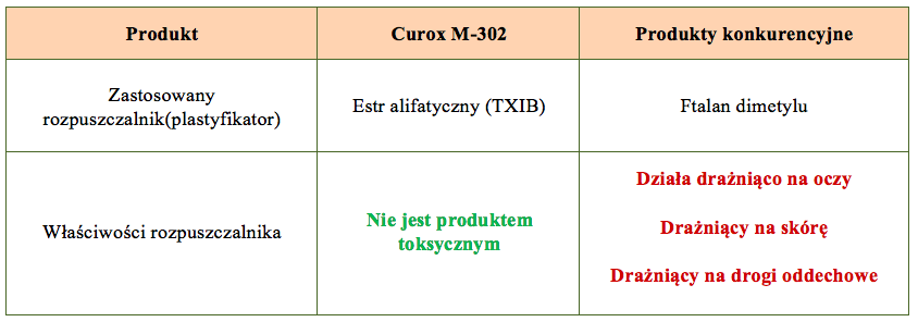 argument1 tabela