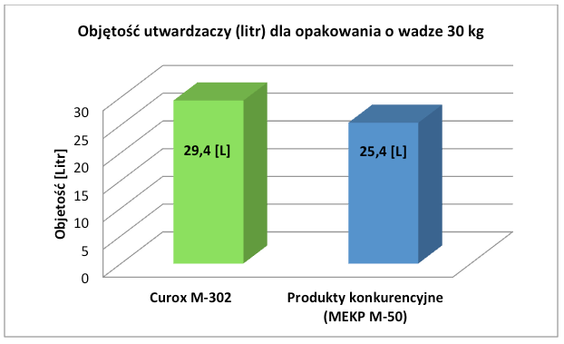 argument3 wykres