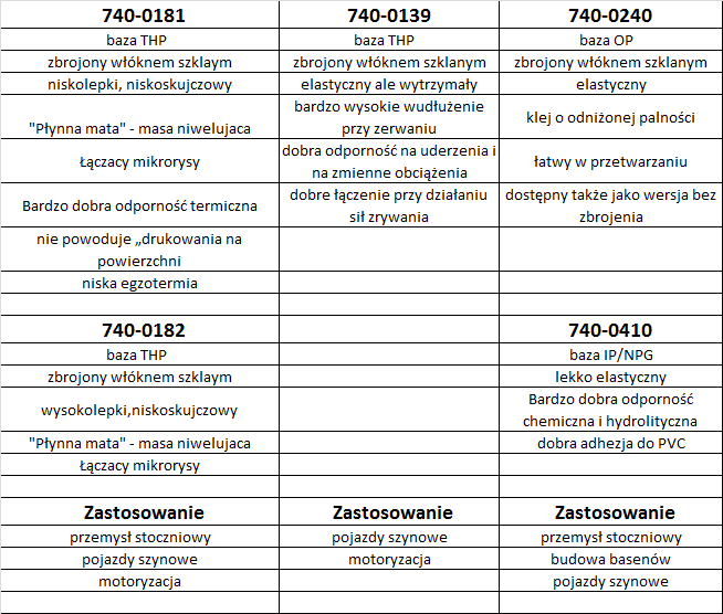 kleje t1