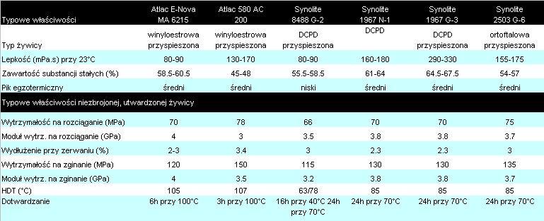 tabela1 a