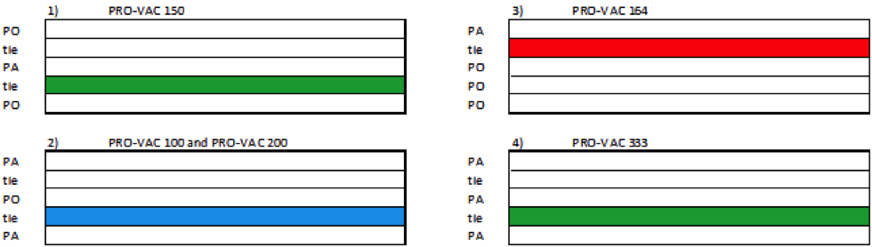 Diagram PRO VAC