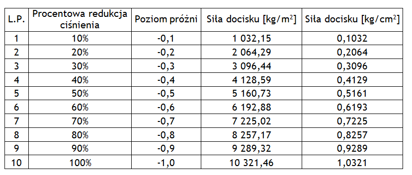 table1