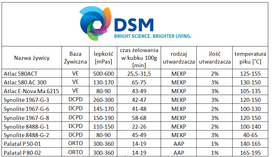 table2