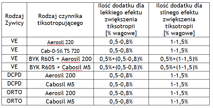 table3