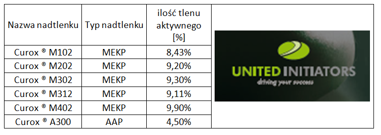 table4