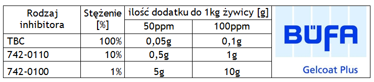 table5